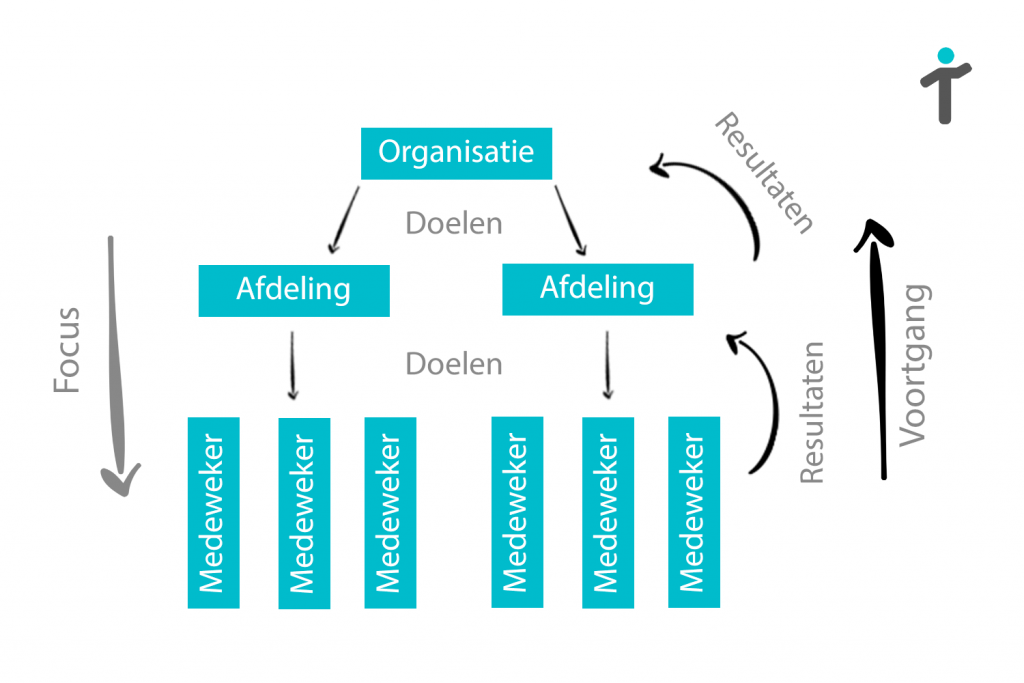 performance management